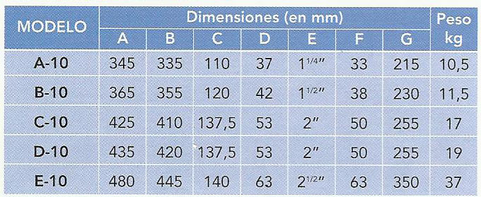 Dimensiones y Pesos