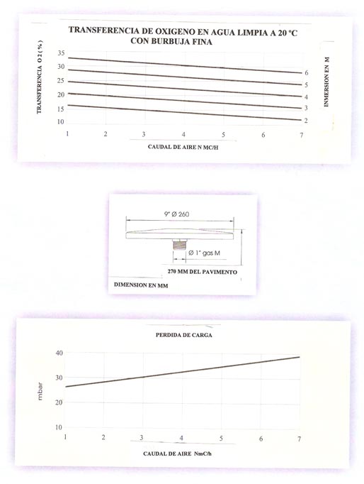 graficas Difusor de microburbuja a disco 9 260 - ELASTOMERO -Difusores para Depuración y agitaciÓN de aguas