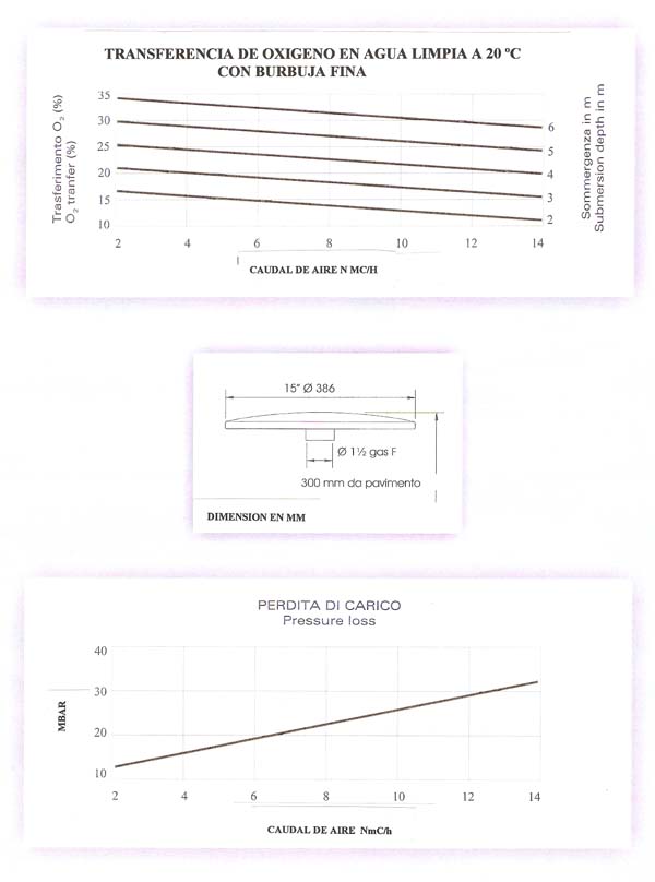 graficas Difusor de microburbuja a disco 9 260 - ELASTOMERO -Difusores para Depuración y agitaciÓN de aguas